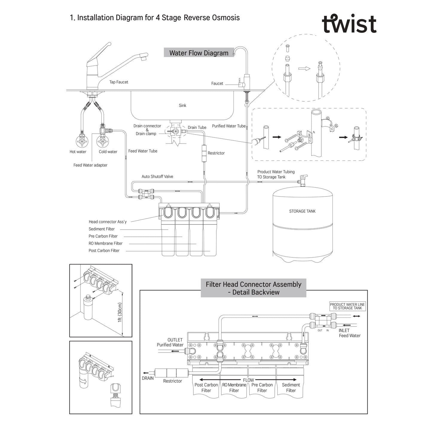 AQUAVI Water Filter Reverse Osmosis 4-Stage TWIST RO ALKA Undersink