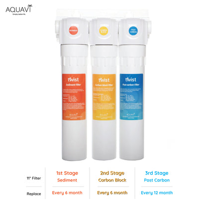 AQUAVI Water Filter 3stage TWIST UF MINERAL Undersink