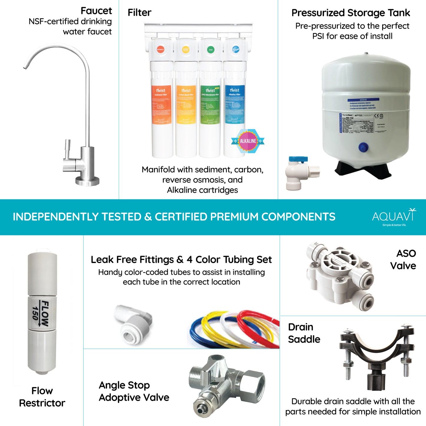 AQUAVI Water Filter Reverse Osmosis 4-Stage TWIST RO ALKA Undersink