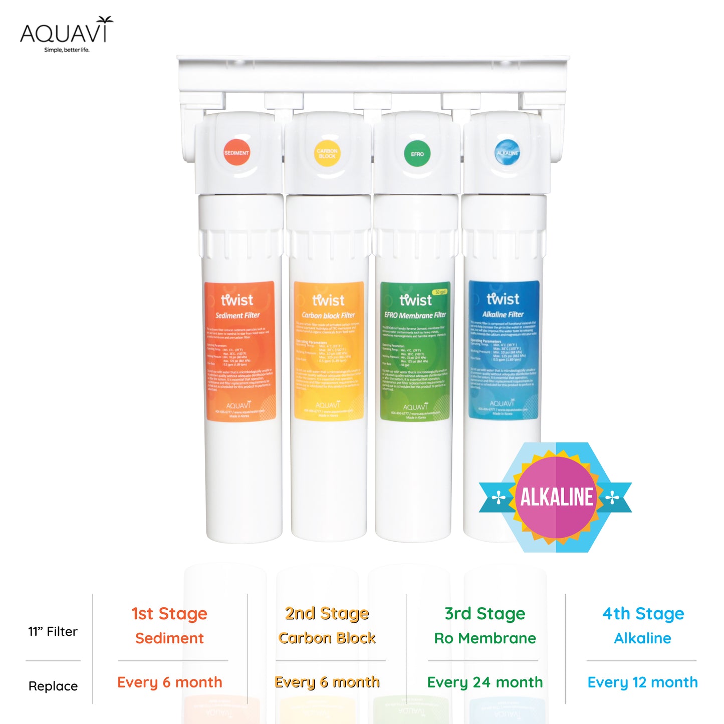 AQUAVI Water Filter Reverse Osmosis 4-Stage TWIST RO ALKA Undersink