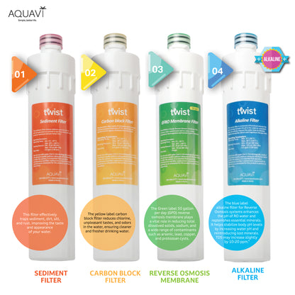 AQUAVI Water Filter Reverse Osmosis 4stage TWIST RO ALKA Undersink