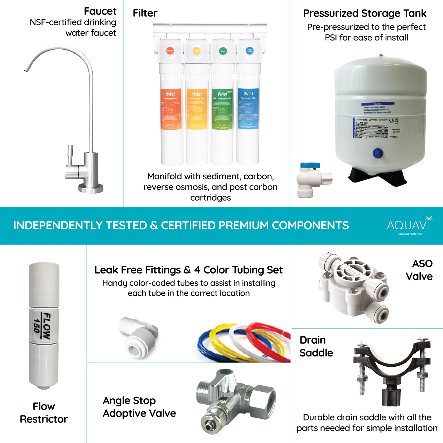 AQUAVI Water Filter Reverse Osmosis 4stage TWIST RO MINERAL Undersink