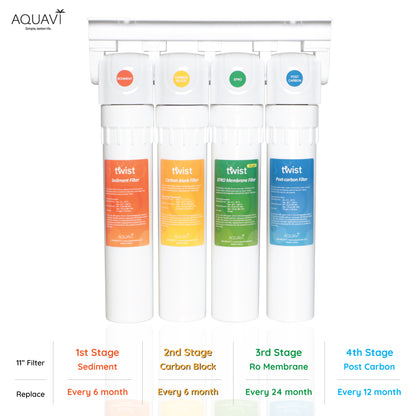 AQUAVI Water Filter Reverse Osmosis 4stage TWIST RO MINERAL Undersink