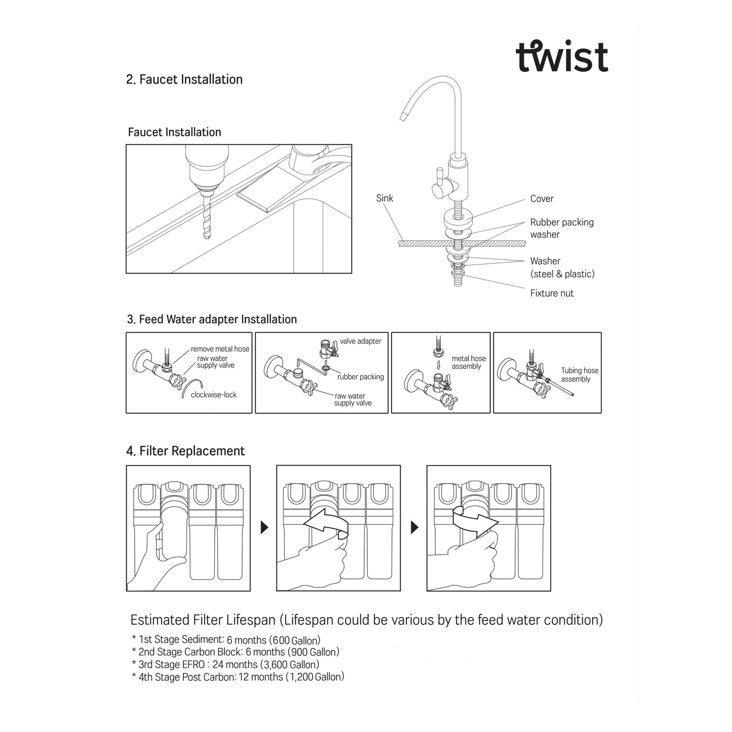 AQUAVI Water Filter Reverse Osmosis 4stage TWIST RO MINERAL Undersink