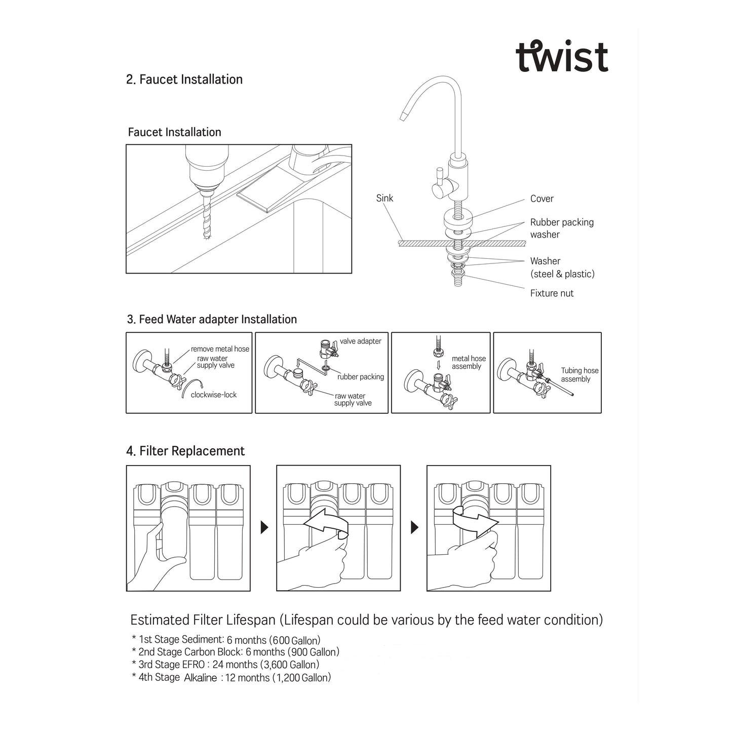 AQUAVI Water Filter Reverse Osmosis 4stage TWIST RO ALKA Undersink