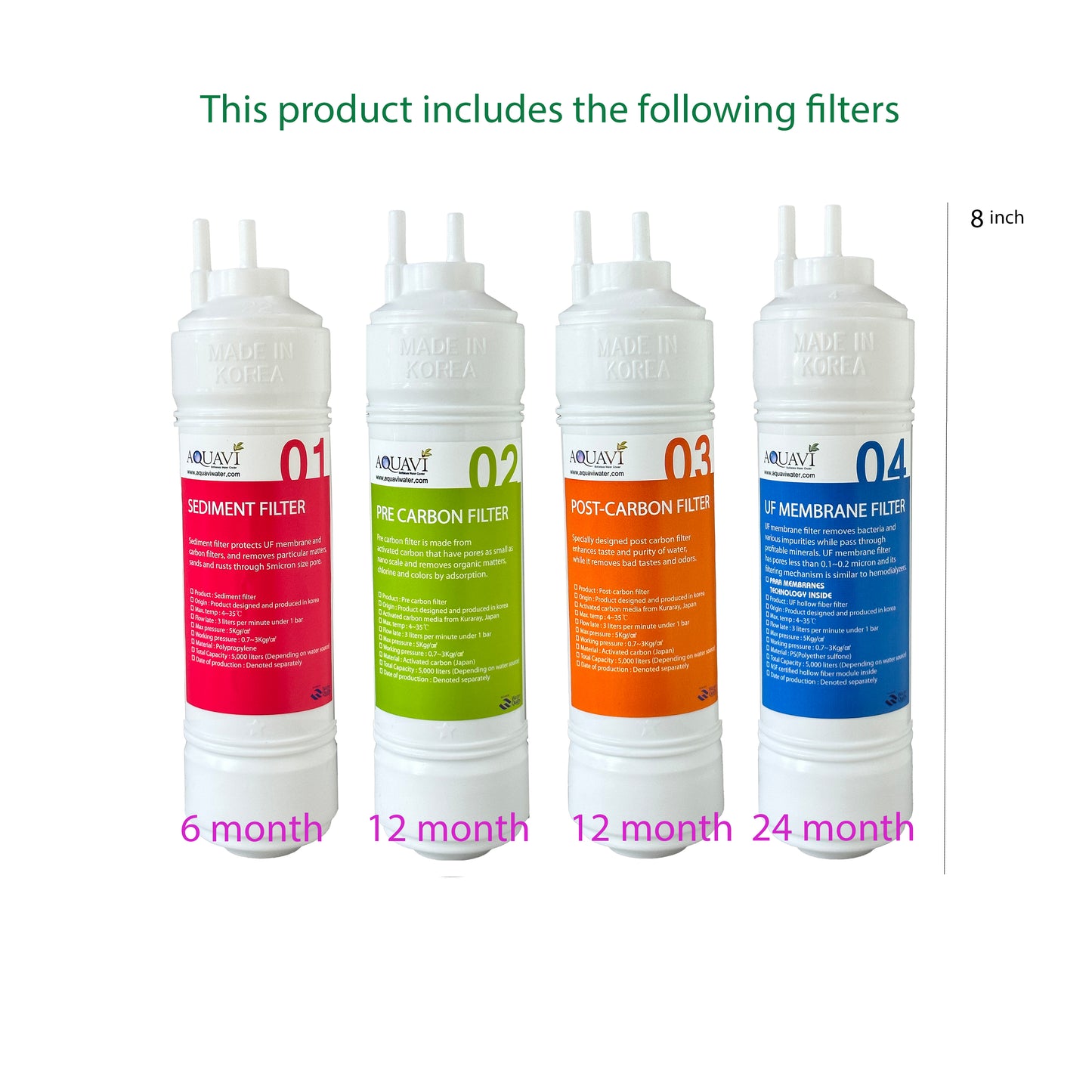 AQUAVI Water Filter APS 7500 (New)