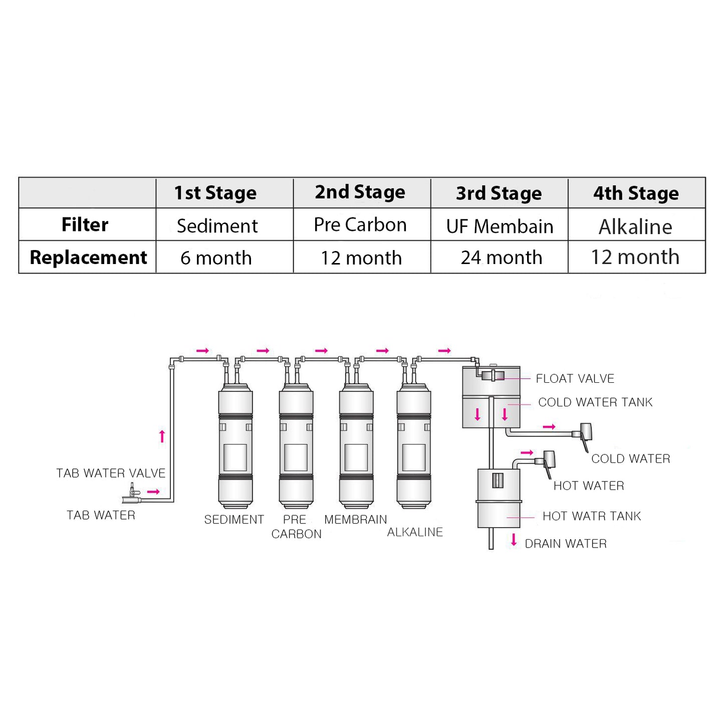 AQUAVI Water Filter W 5000 & 5500 Alkaline Water (Refurbished)