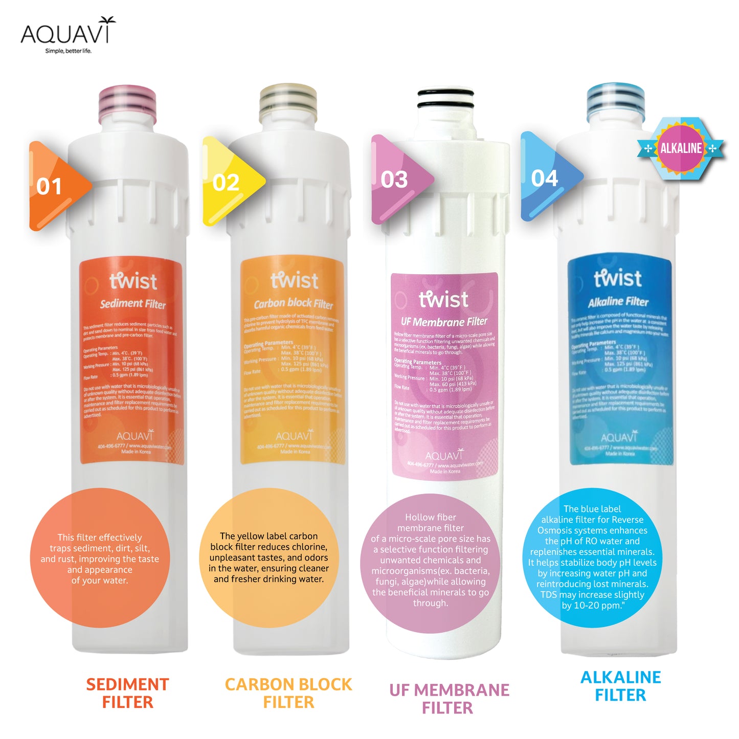 AQUAVI Water Filter 4stage TWIST UF ALKA Undersink