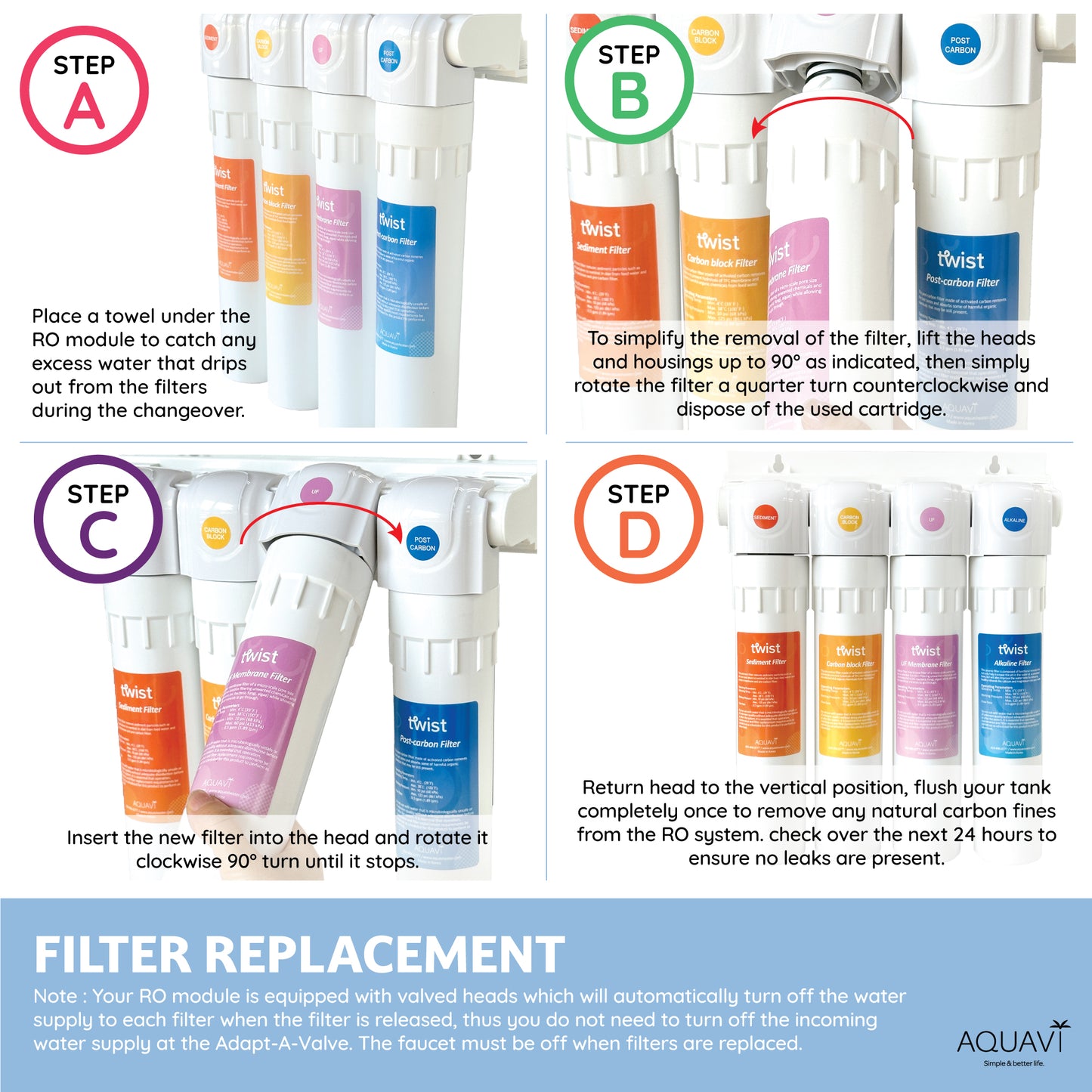 AQUAVI Water Filter 4-Stage TWIST UF ALKA Undersink