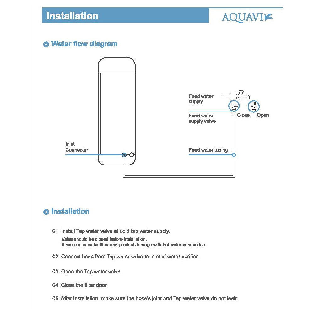 AQUAVI Water Filter AQUAVI MINERAL Spring