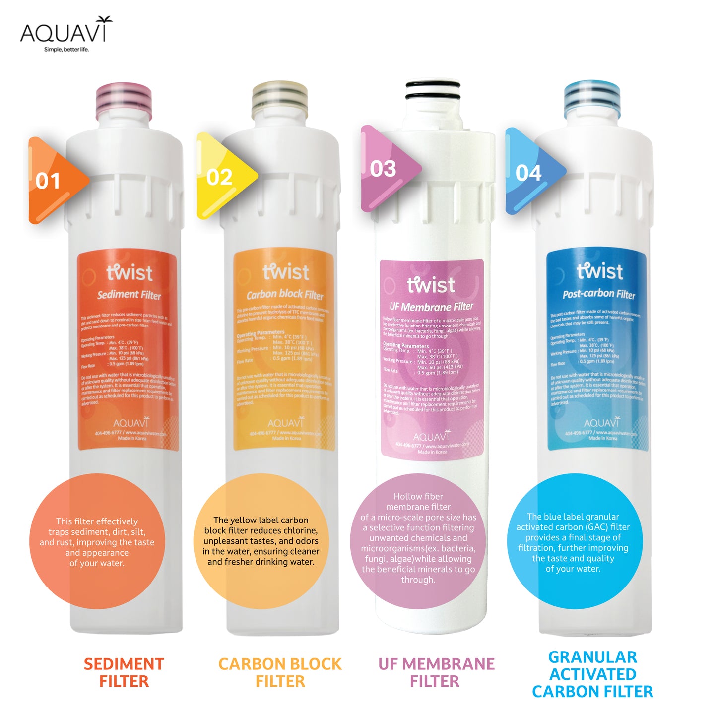 AQUAVI Water Filter 4stage TWIST UF Mineral Undersink