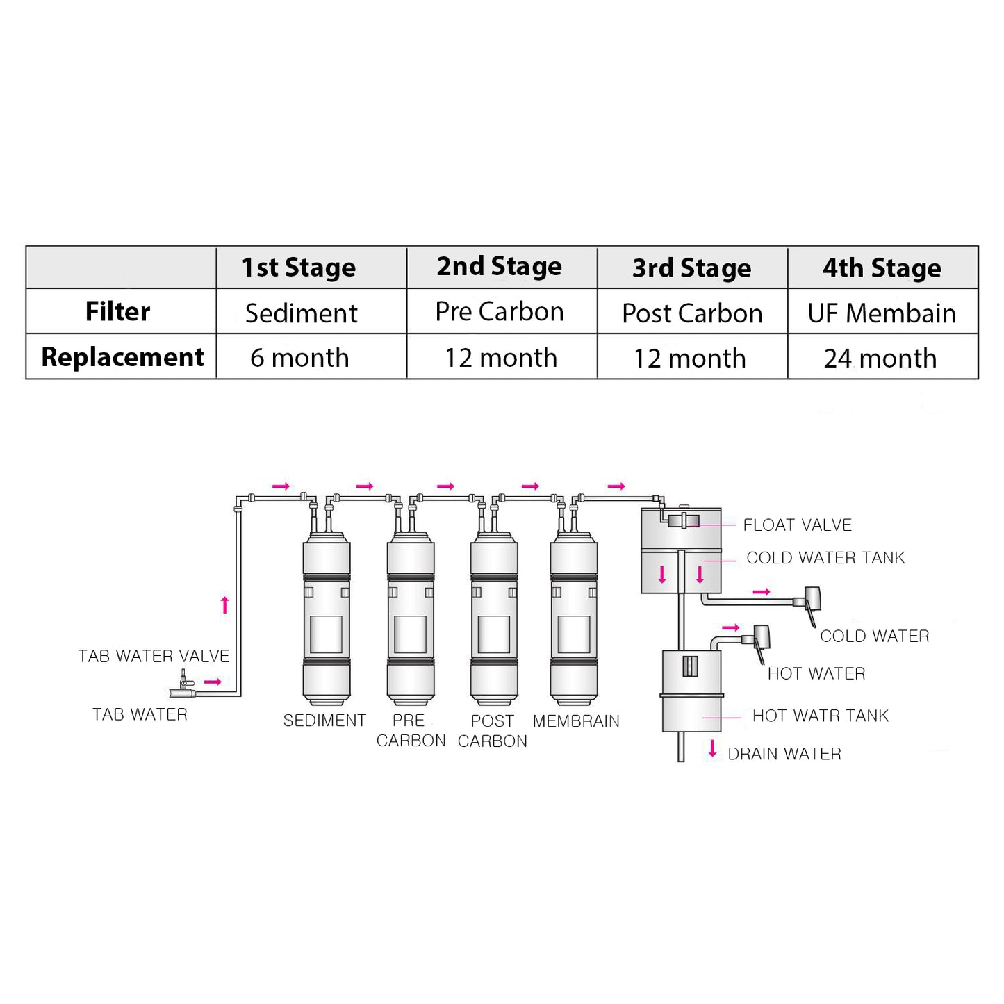 AQUAVI Water Filter W 5000 & 5500 (Refurbished)