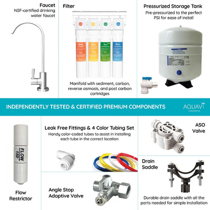 AQUAVI Water Filter Reverse Osmosis 4-Stage TWIST RO MINERAL Undersink