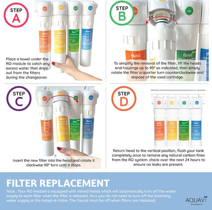 AQUAVI Water Filter Reverse Osmosis 4-Stage TWIST RO MINERAL Undersink