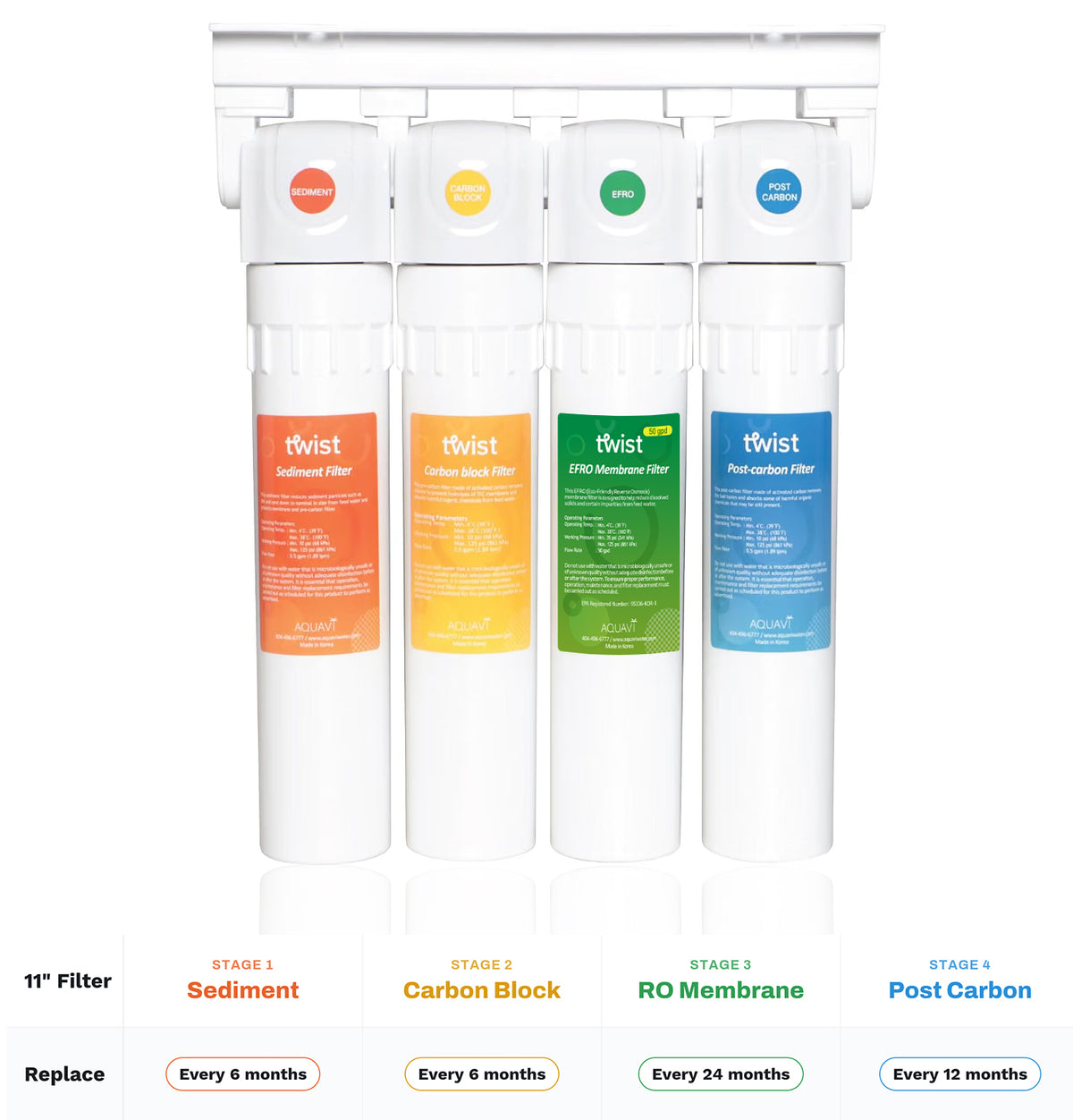 AQUAVI Water Filter Reverse Osmosis 4-Stage TWIST RO MINERAL Undersink